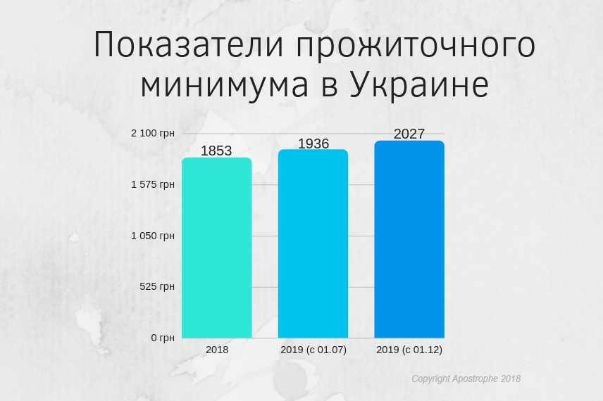 прожиточный минимум