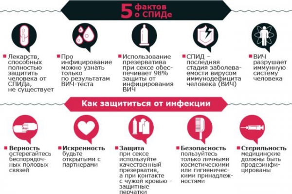За десять дней тестирование на ВИЧ прошло почти 80 жителей Покрова