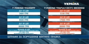 Владельцев &laquo;евроблях&raquo; ждут драконовские штрафы и конфискация авто