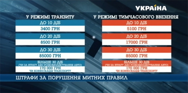Владельцев &laquo;евроблях&raquo; ждут драконовские штрафы и конфискация авто