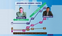 Сказки о &laquo;хорошем царе&raquo;. Или о чем врет &ldquo;Покров монитор&rdquo;