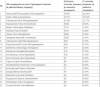 Названы итоги голосования по нашему избирательному округу