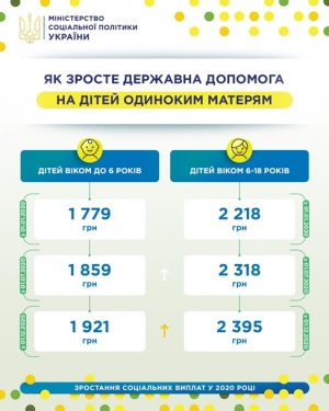 Одиноким матерям увеличат выплаты на детей
