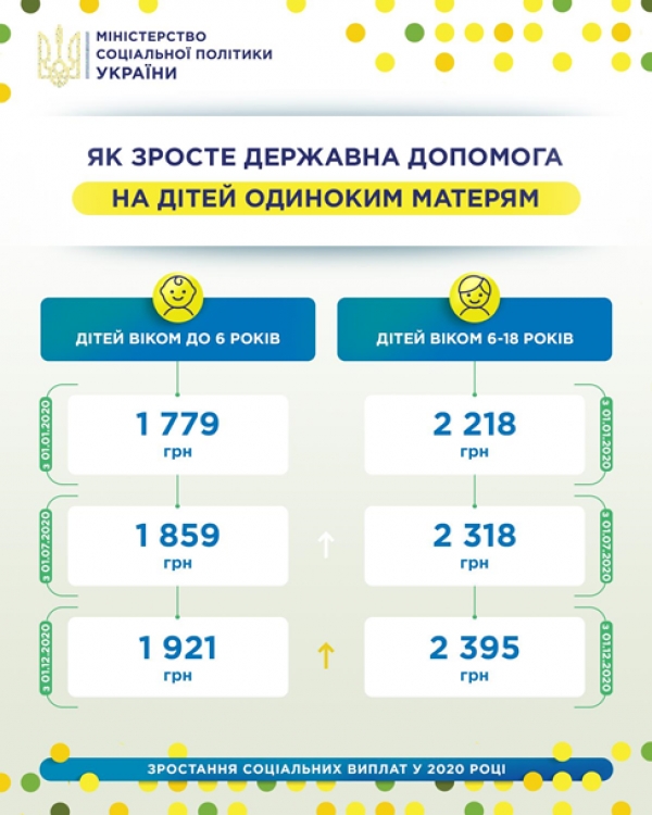 Одиноким матерям увеличат выплаты на детей