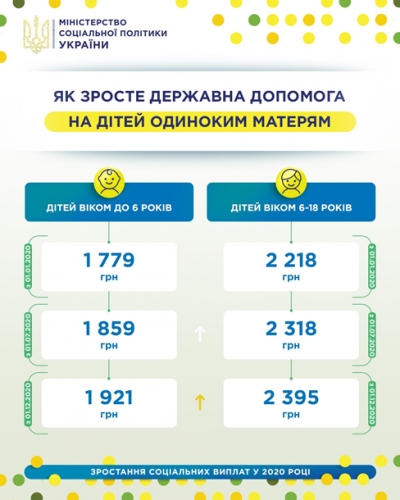 Одиноким матерям увеличат выплаты на детей