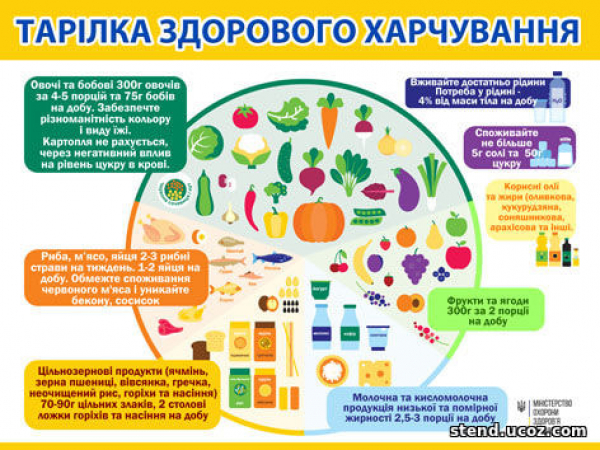 Дети и здоровое питание: пять советов для родителей