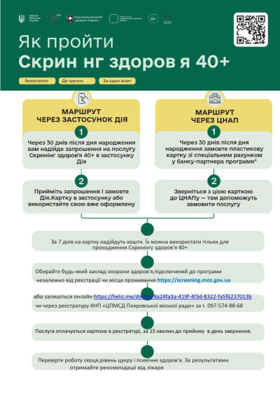 Чим &ldquo;Скринінг 40+&rdquo; відрізняється від обстеження у сімейного лікаря