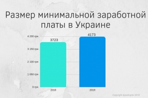 Новые налоги, инфляция и монетизация субсидий: что ждет Украину в новом году