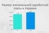 Новые налоги, инфляция и монетизация субсидий: что ждет Украину в новом году