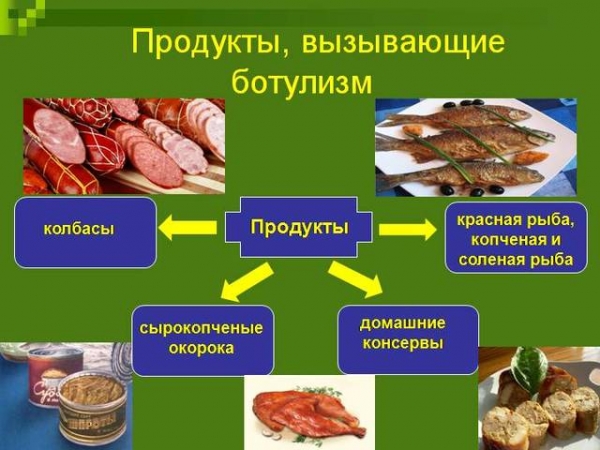 Супермаркеты становятся источником ботулизма. Как уберечься?