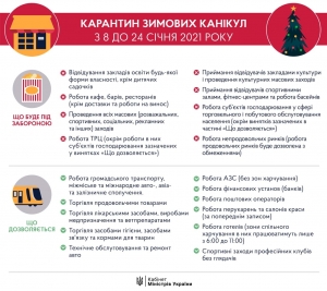 16 мгновений локдауна. Каким будет ужесточение карантина в январе и кому позволят работать