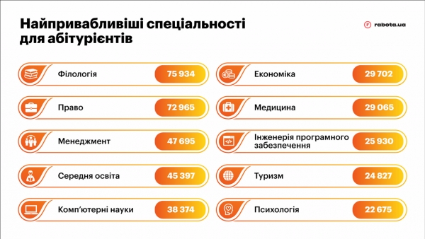 Юристы или трактористы. На кого не стоит идти учиться