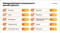 Юристы или трактористы. На кого не стоит идти учиться